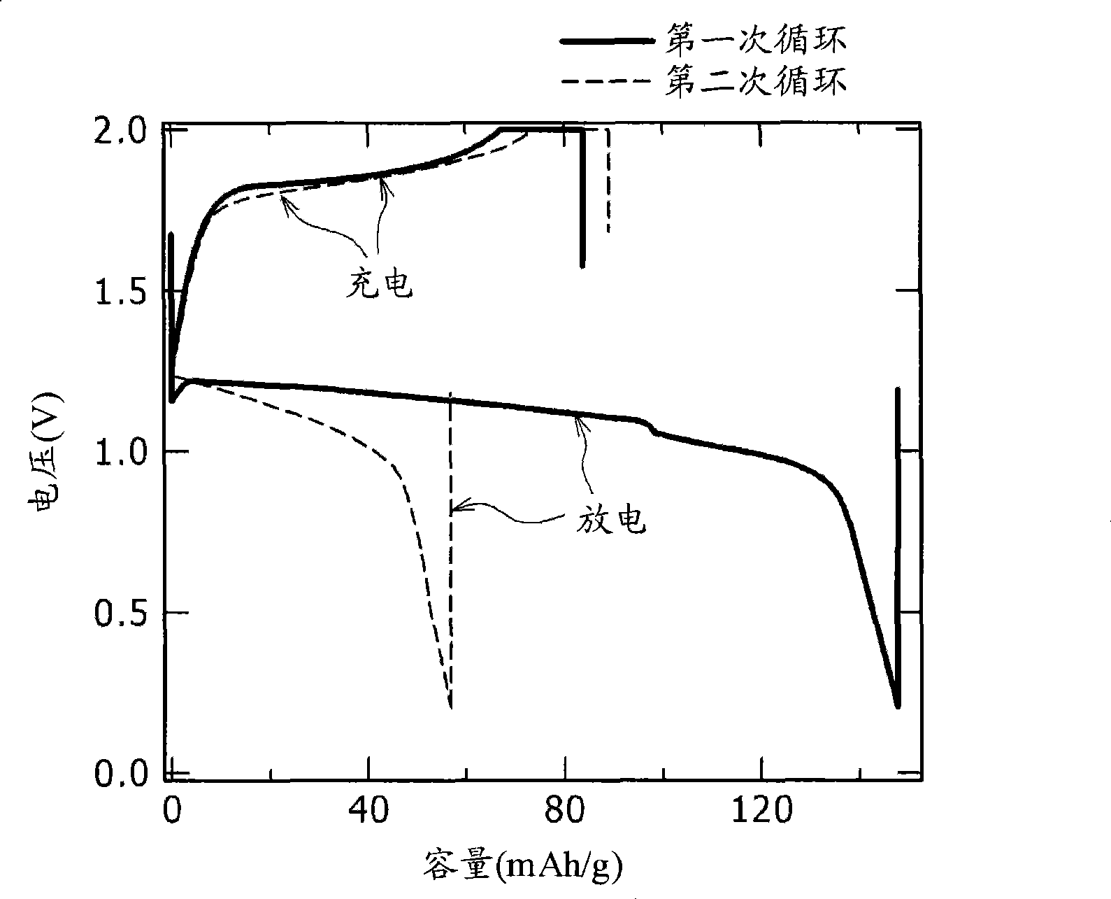 Electrochemical device