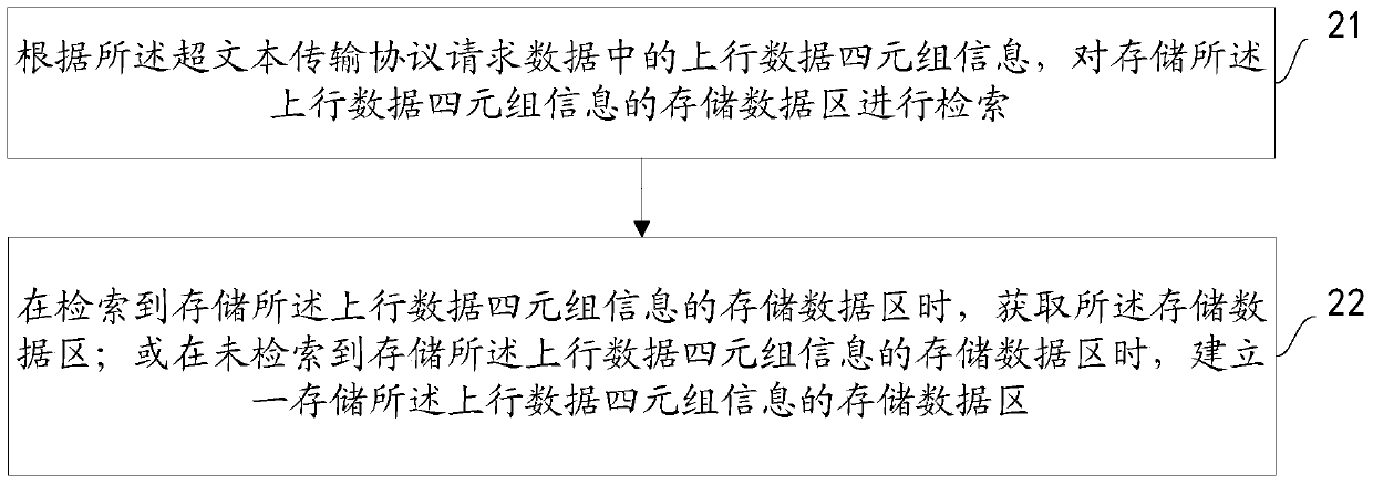 A hypertext transfer protocol data restoration method and device