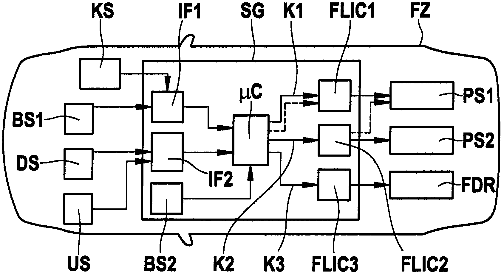 Method and control unit for activating at least one security means