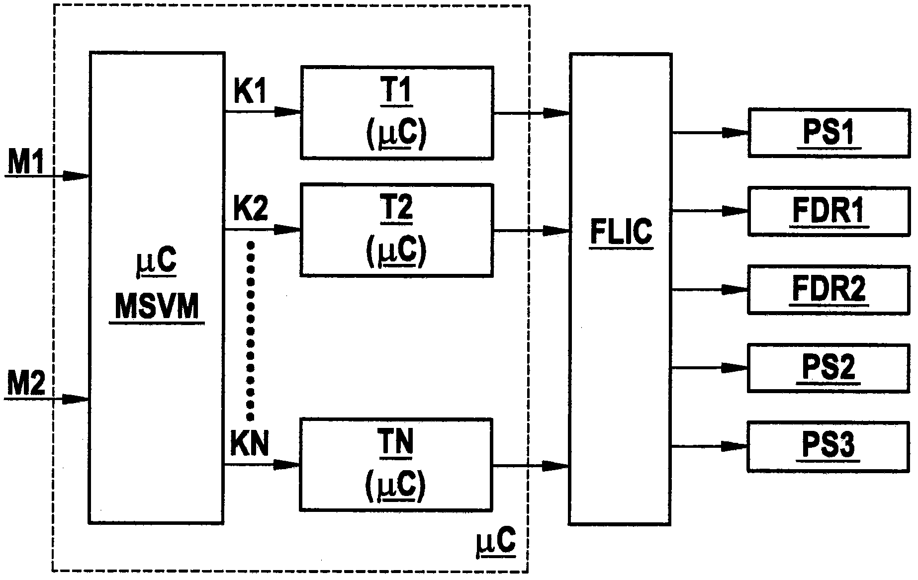 Method and control unit for activating at least one security means