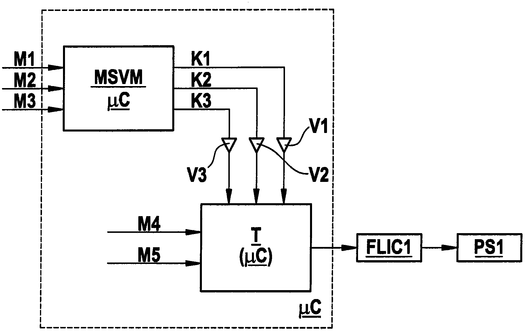 Method and control unit for activating at least one security means