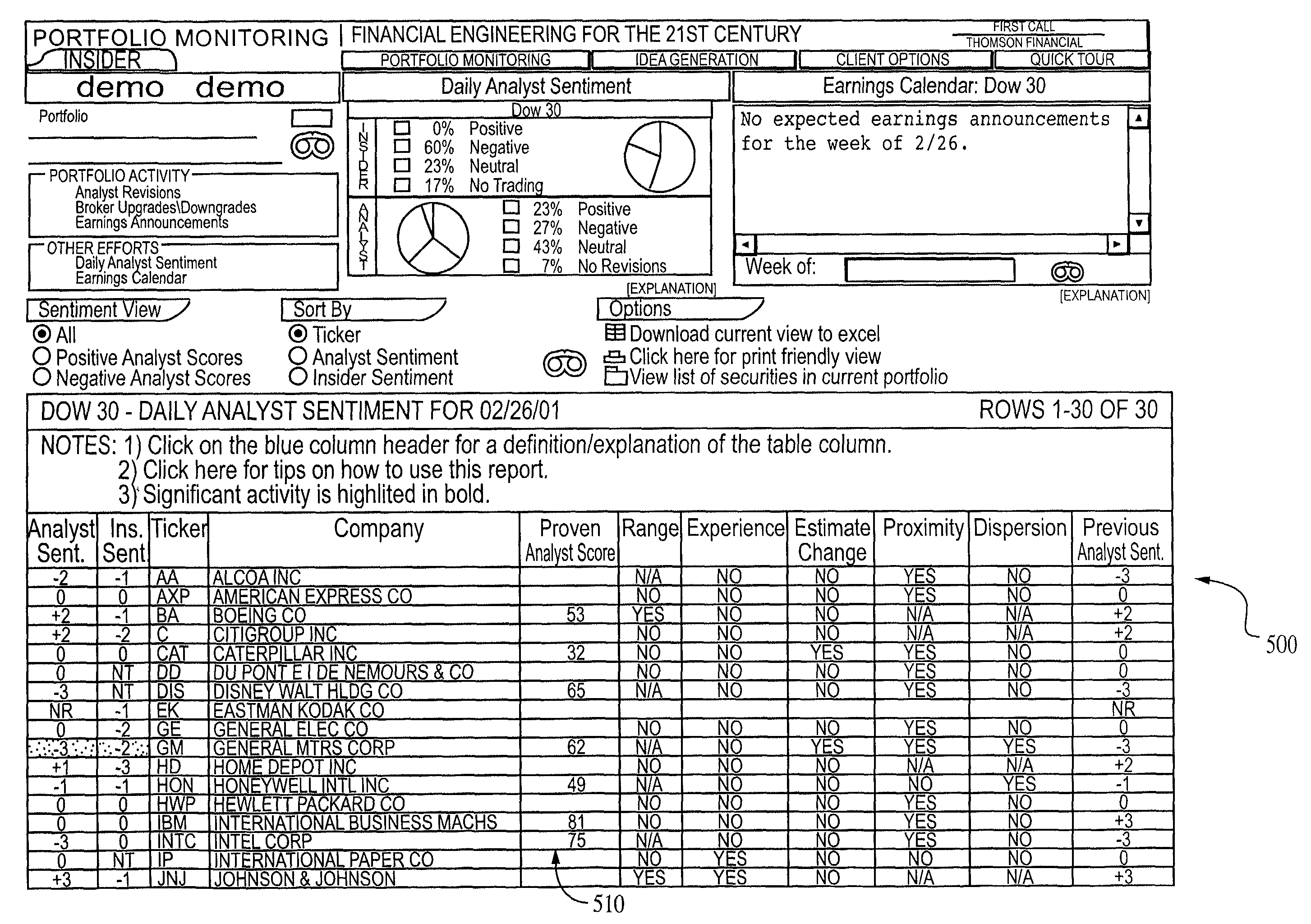 System, method and computer readable medium containing instructions for evaluating and disseminating securities analyst performance information