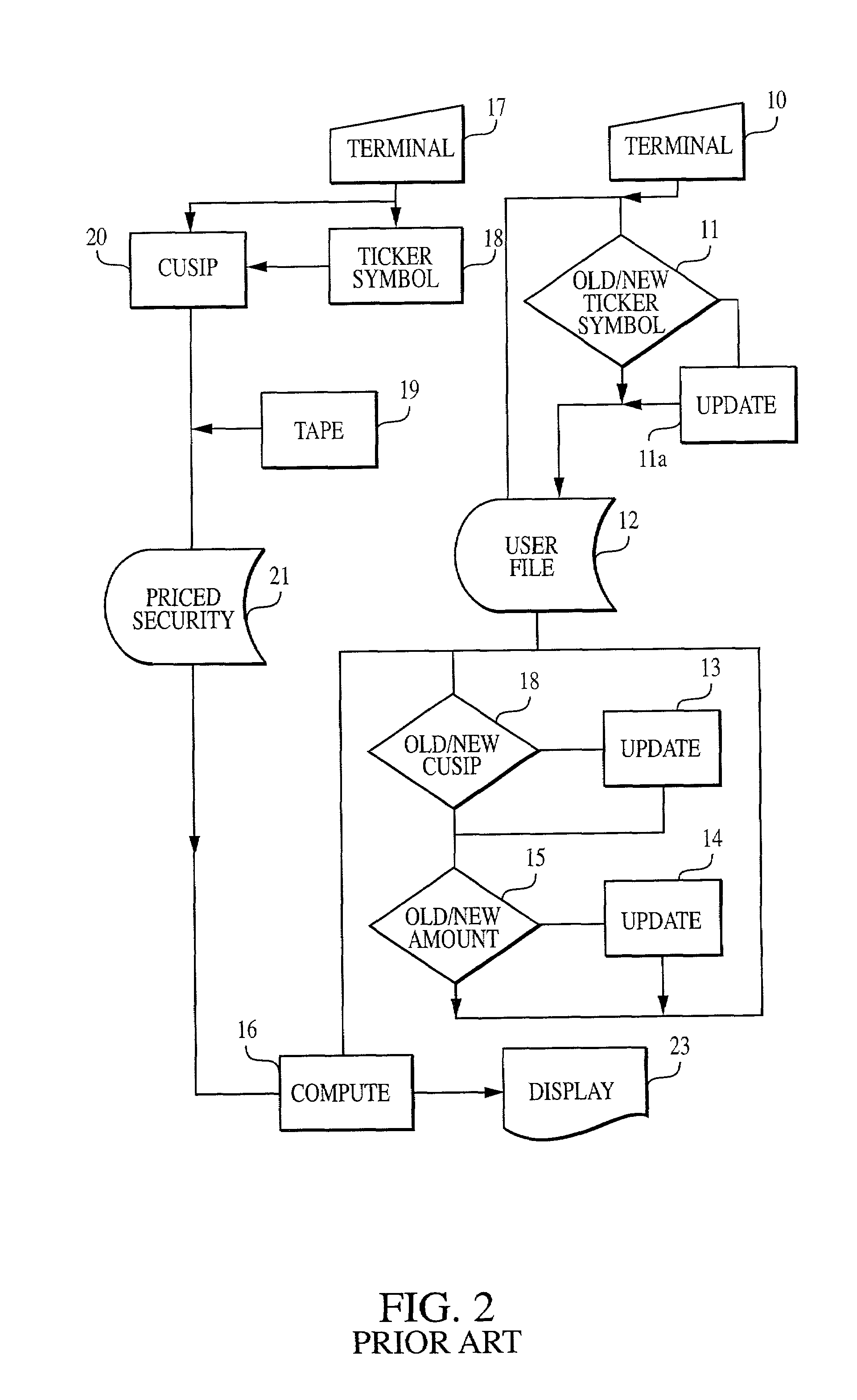 System, method and computer readable medium containing instructions for evaluating and disseminating securities analyst performance information