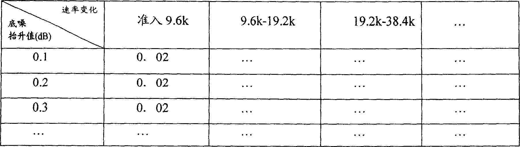 Reverse load control method