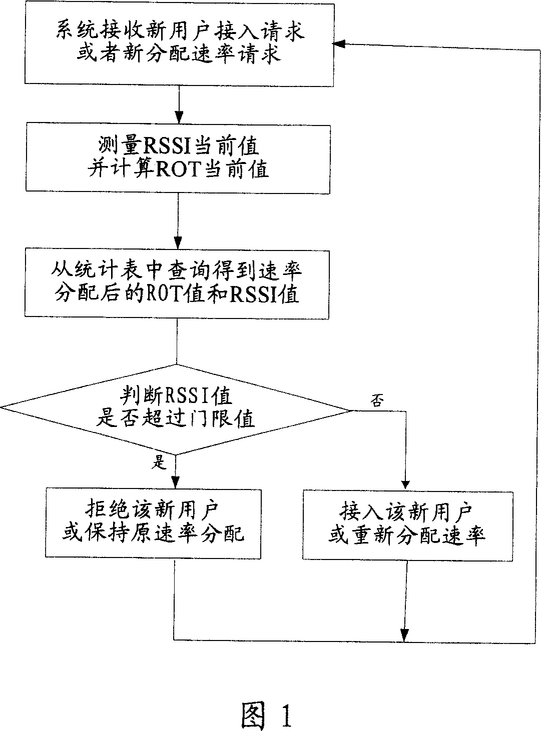 Reverse load control method