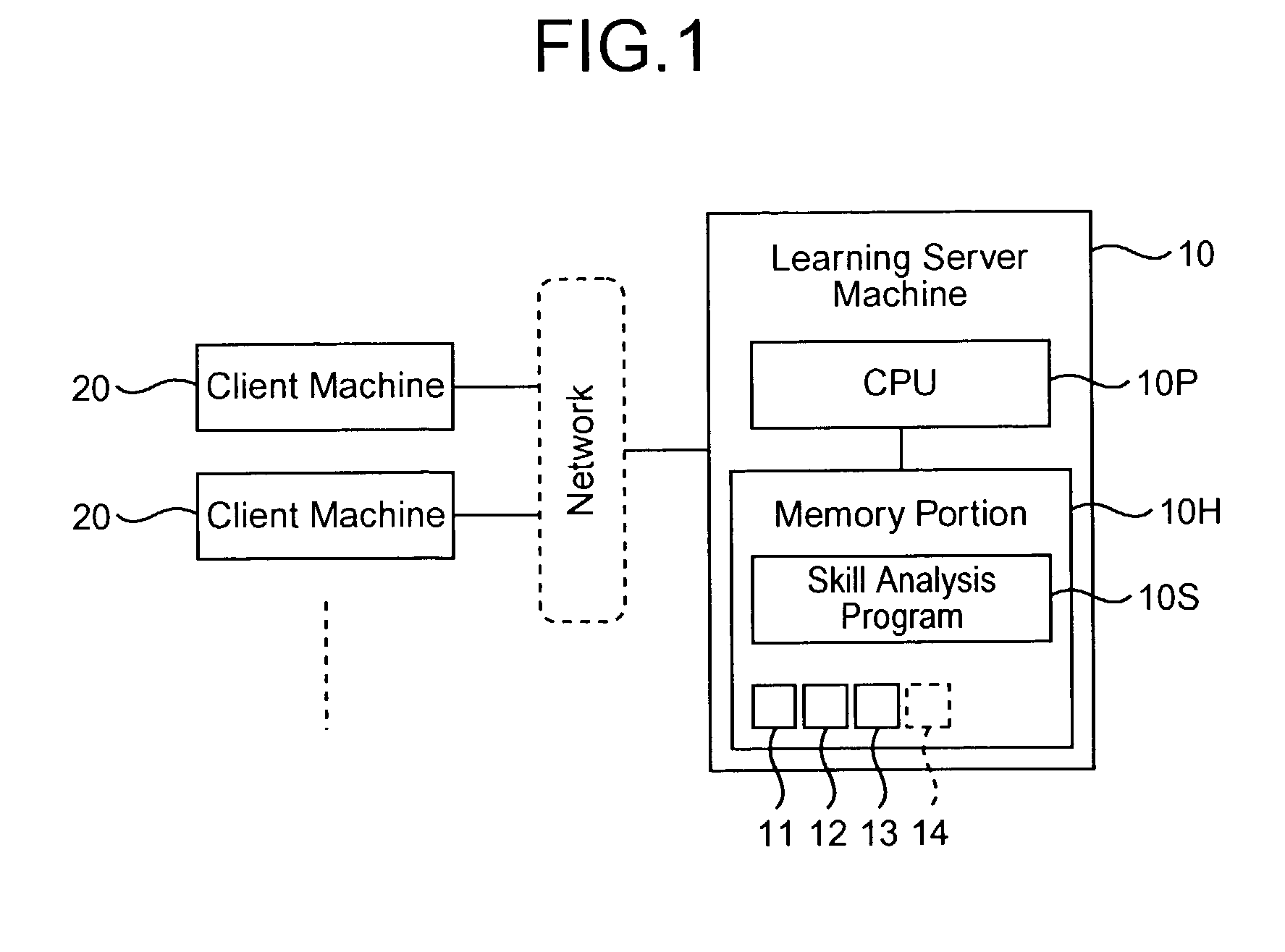 Upskilling plan proposing method, upskilling plan proposing system, and computer-readable medium