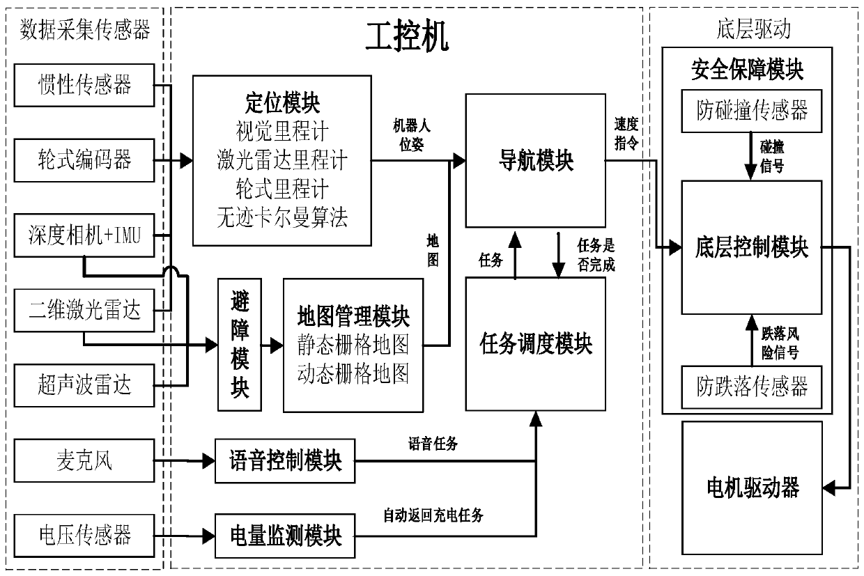 Transformer substation inspection robot positioning and navigation system integrated with multiple sensors