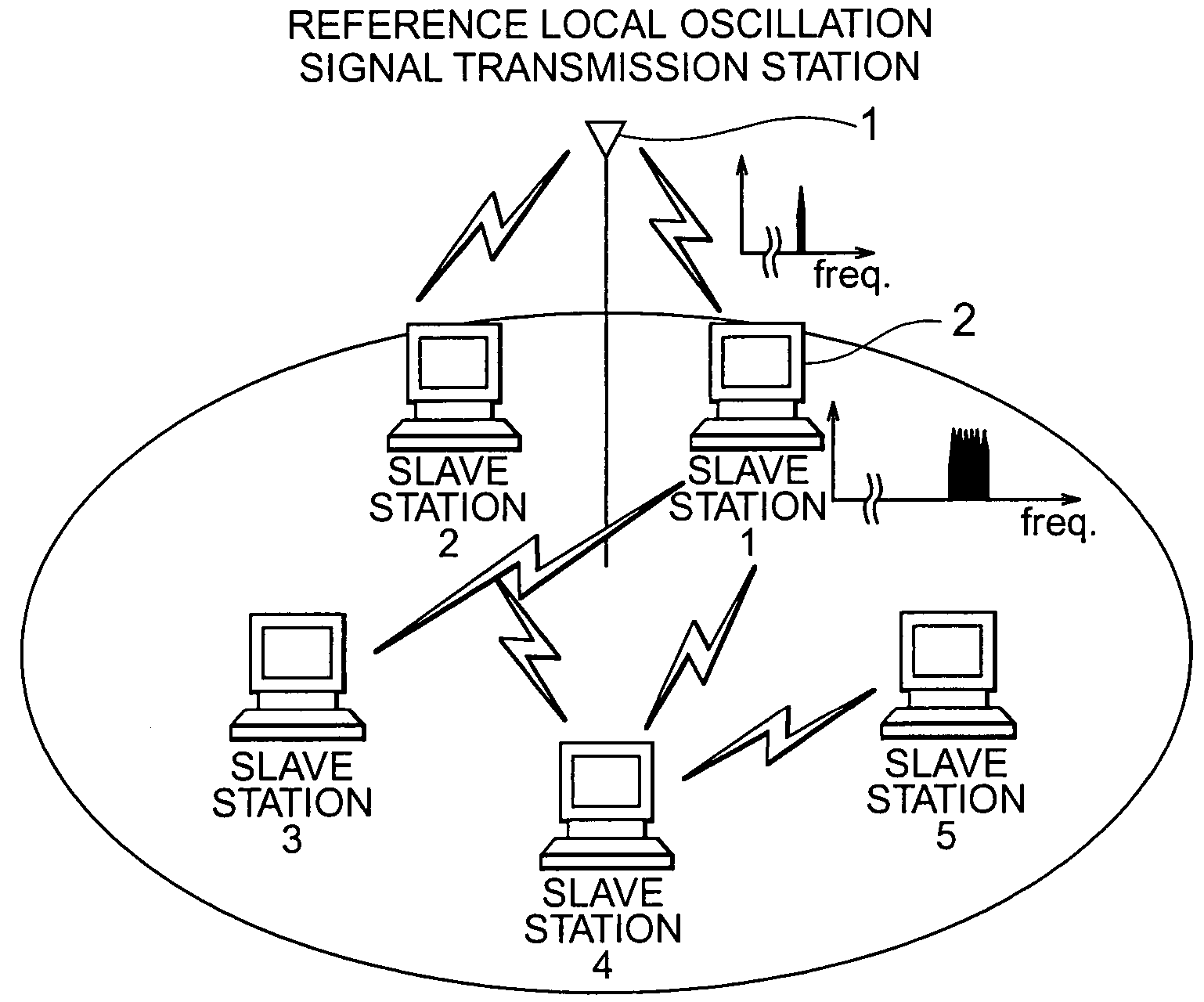 Radio communication method and system for performing communication among a plurality of radio communication terminals