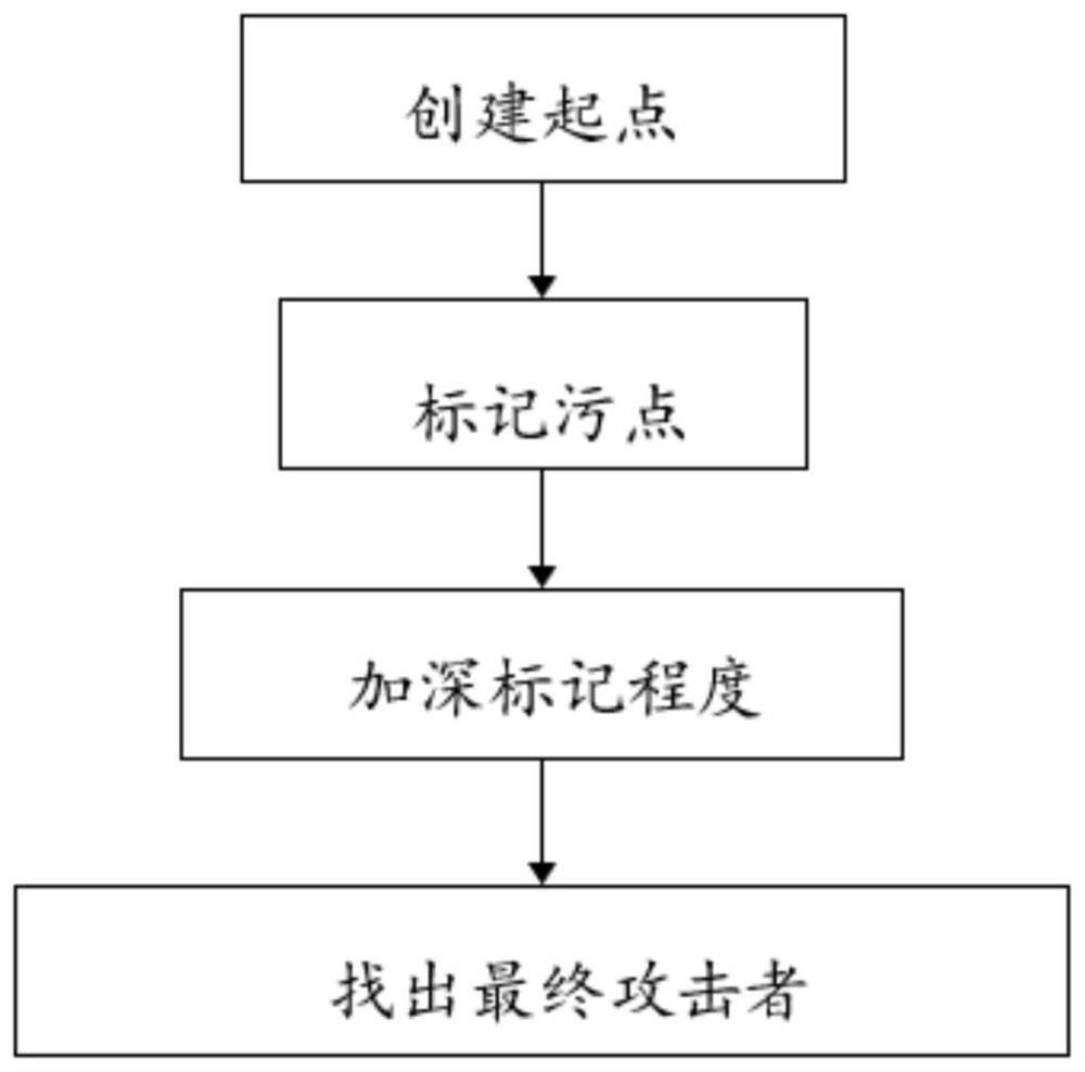 Blockchain attack tracing system and method