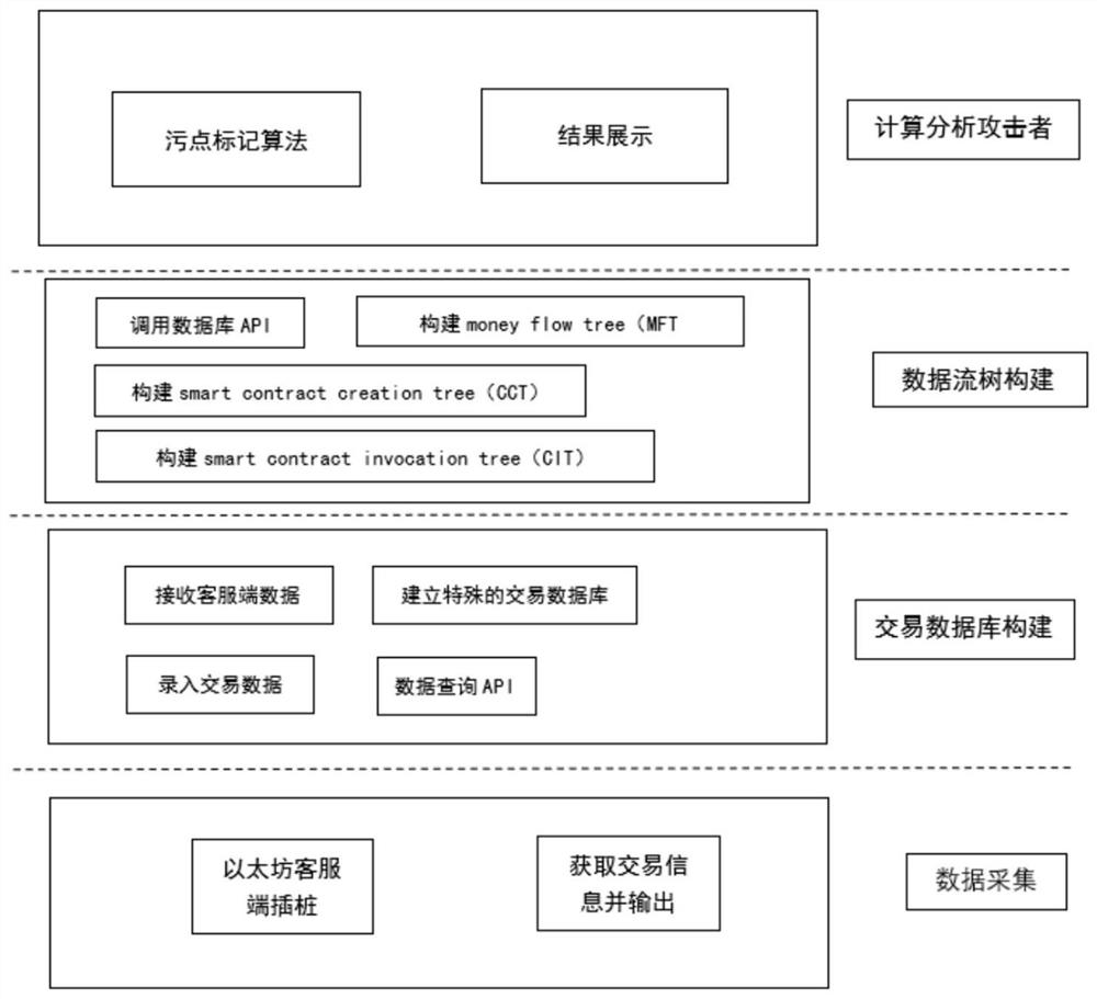 Blockchain attack tracing system and method