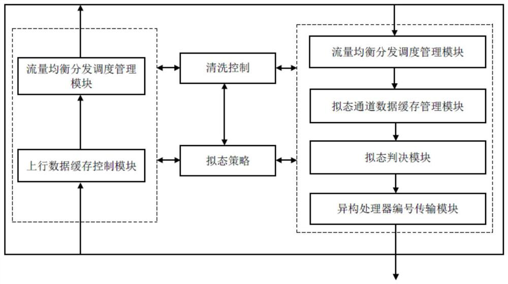 System, method and device for testing heterogeneity of mimic system based on network packet capture