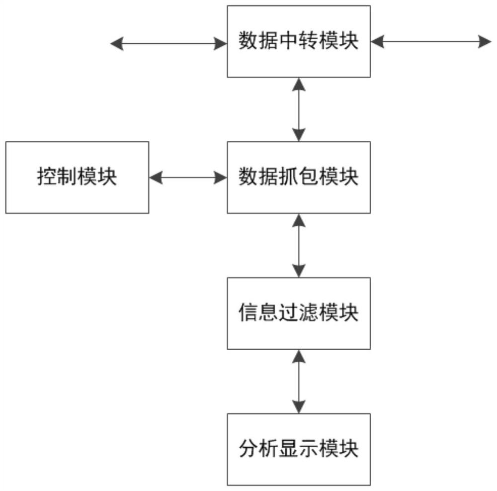 System, method and device for testing heterogeneity of mimic system based on network packet capture