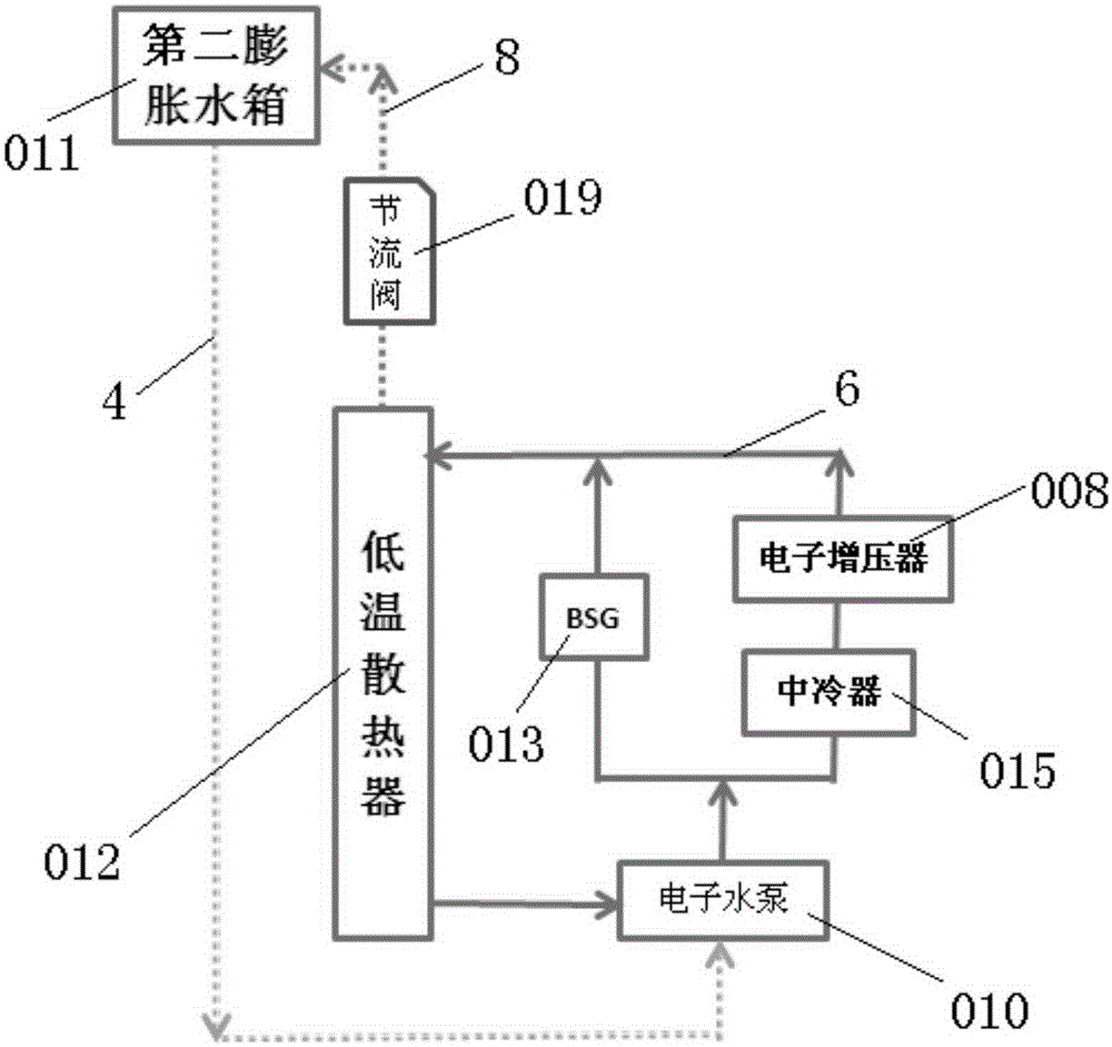 Double-circulating cooling system comprising double expansion water tanks