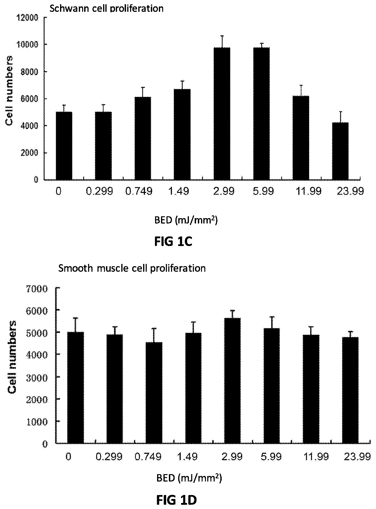 Optimal Dosages for Low Energy Shock Wave Treatment of Vital Organs