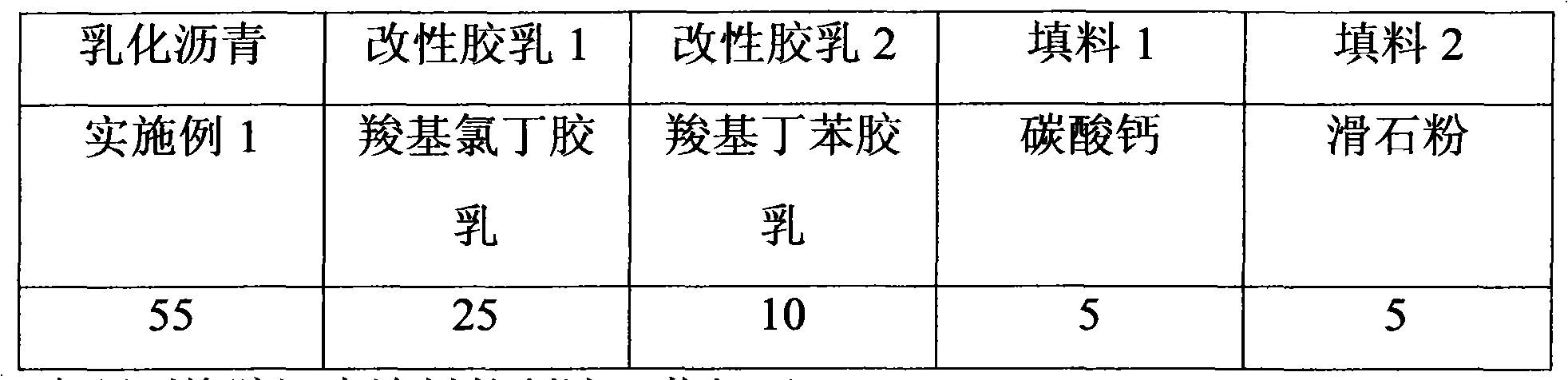 Self-hardening rubber asphalt paint