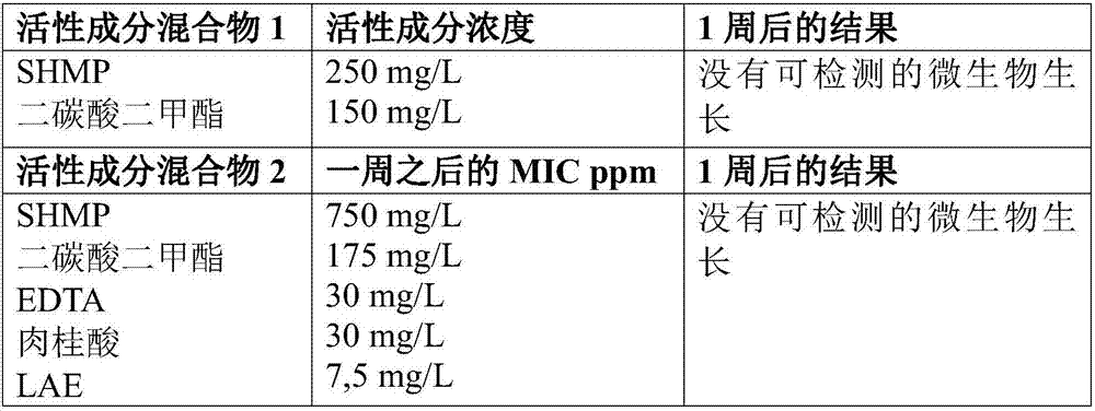 Method for sanitizing beverages polluted by acetic acid bacteria, using metal-complex-forming compounds