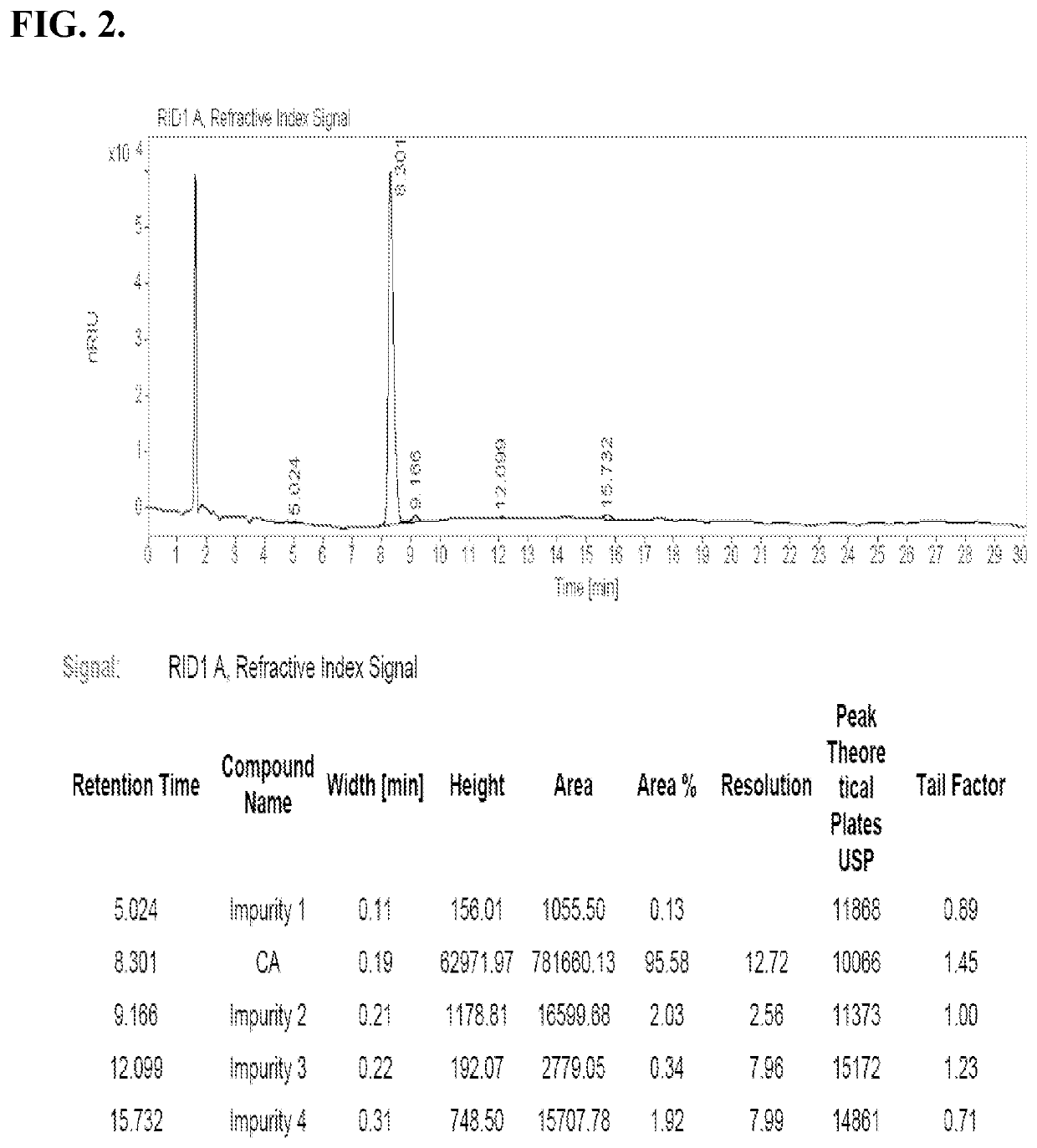 Methods for Preparing Bile Acids