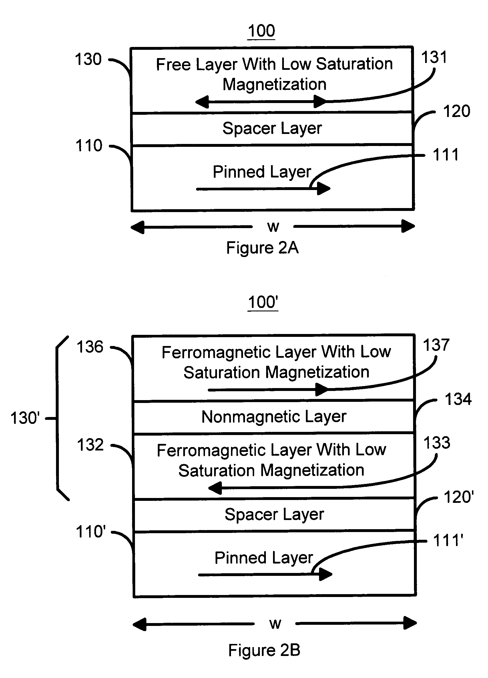 Spin transfer magnetic element having low saturation magnetization free layers