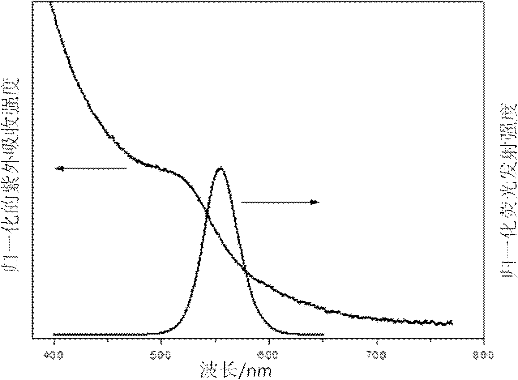 Water-soluble sphalerite structure cuins2 and cuins2/zns core-shell quantum dots and preparation method thereof