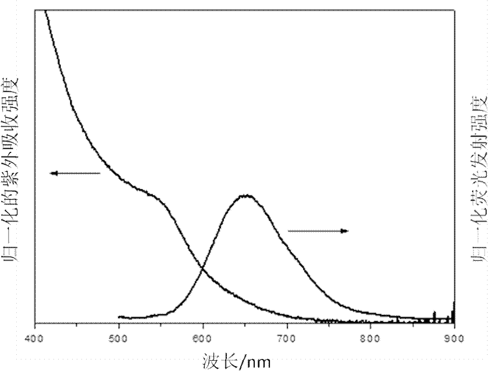 Water-soluble sphalerite structure cuins2 and cuins2/zns core-shell quantum dots and preparation method thereof