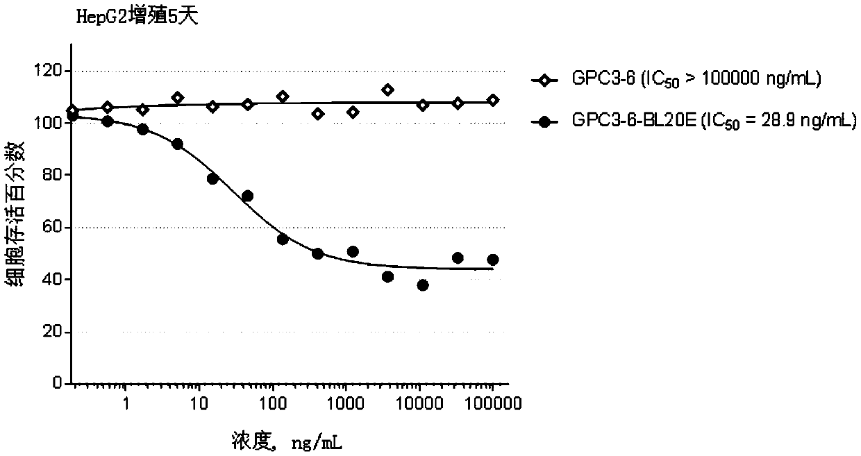 GPC3-targeted antibody-drug conjugate and preparation method and application thereof