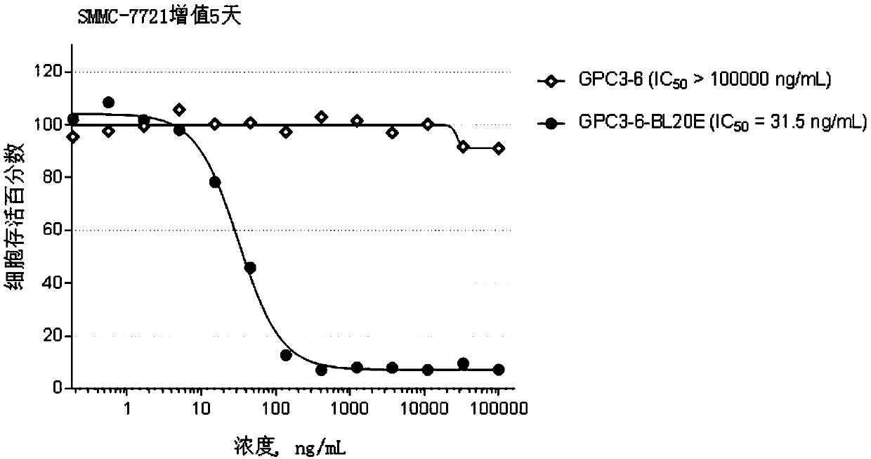 GPC3-targeted antibody-drug conjugate and preparation method and application thereof