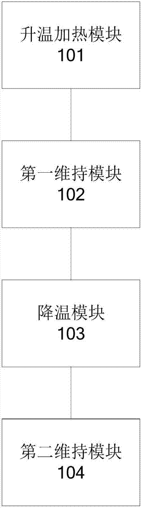 Control method and control device for poultry soup cooking