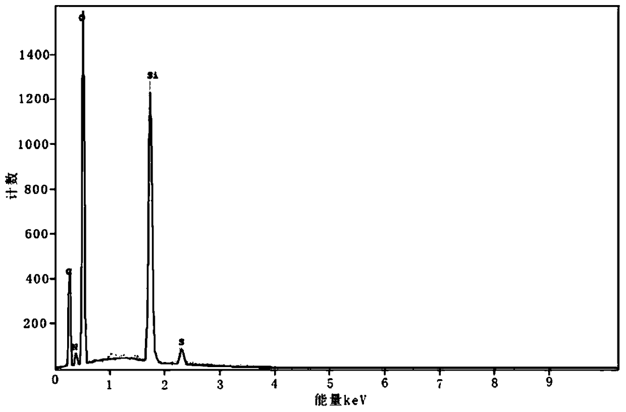 A kind of anti-high temperature delayed gel breaker and preparation method thereof