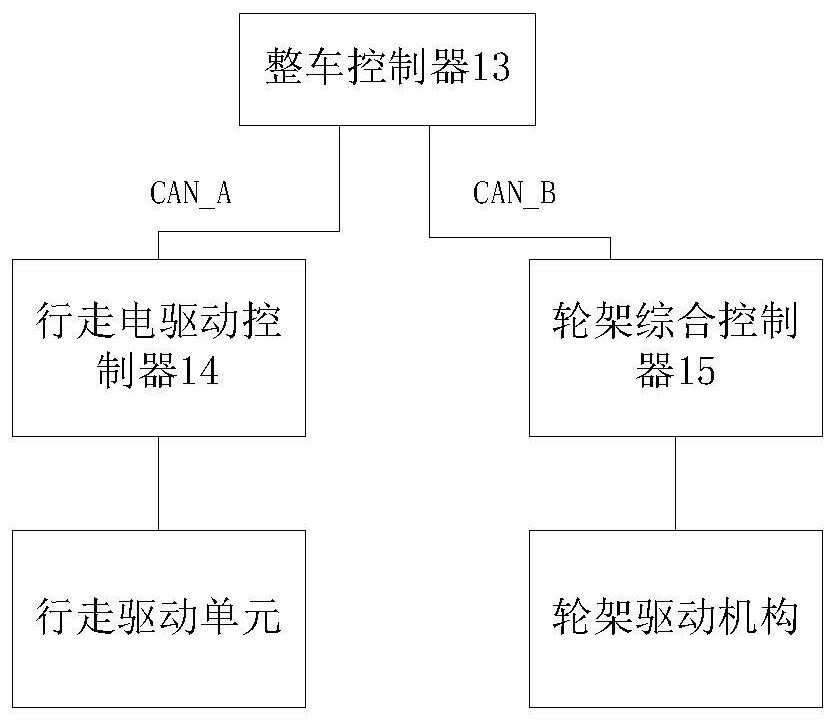 Four-wheel independent driving wheel carrier posture-adjustable vehicle comprehensive driving system