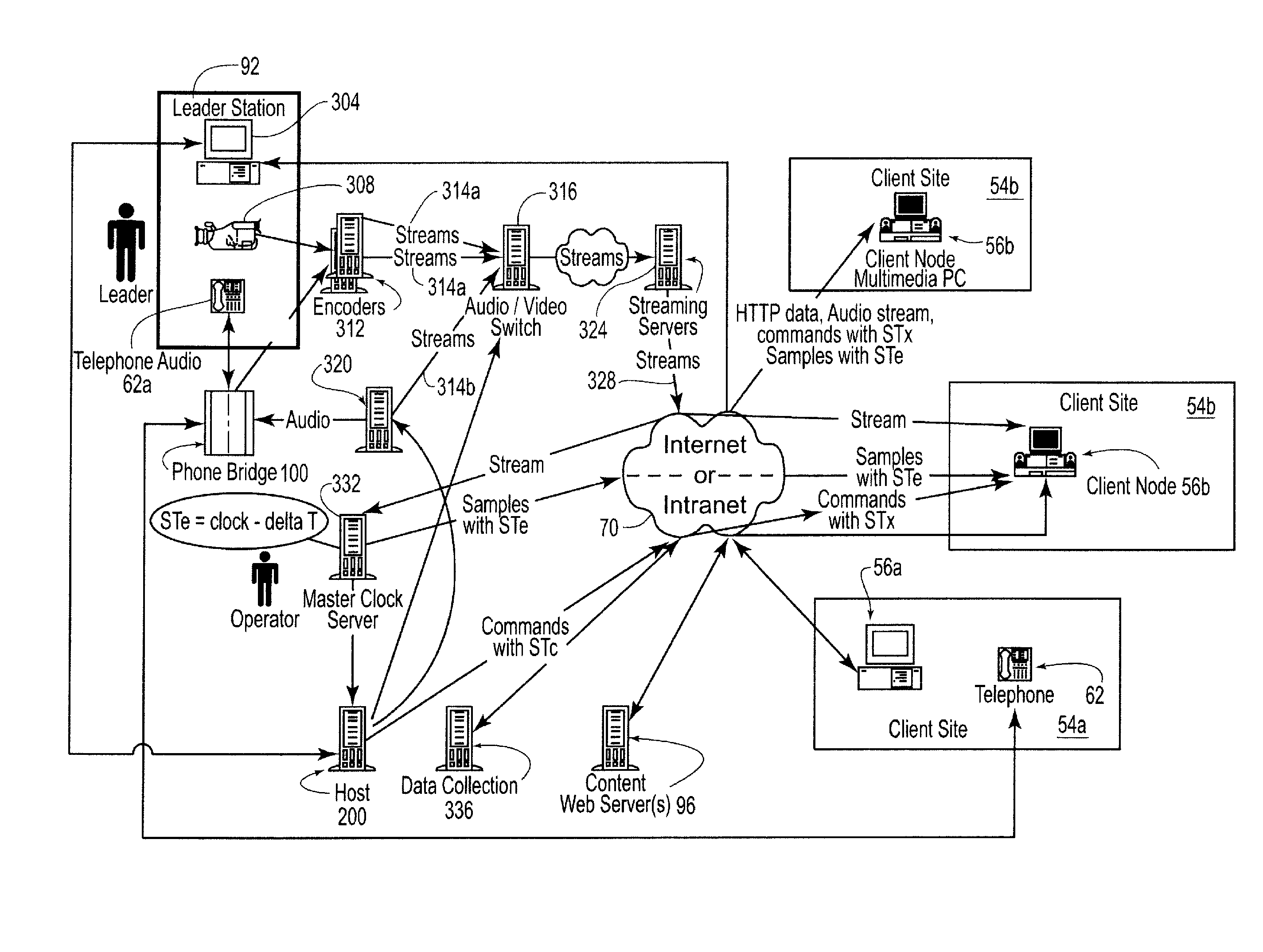 Providing a presentation on a network having a plurality of synchronized media types