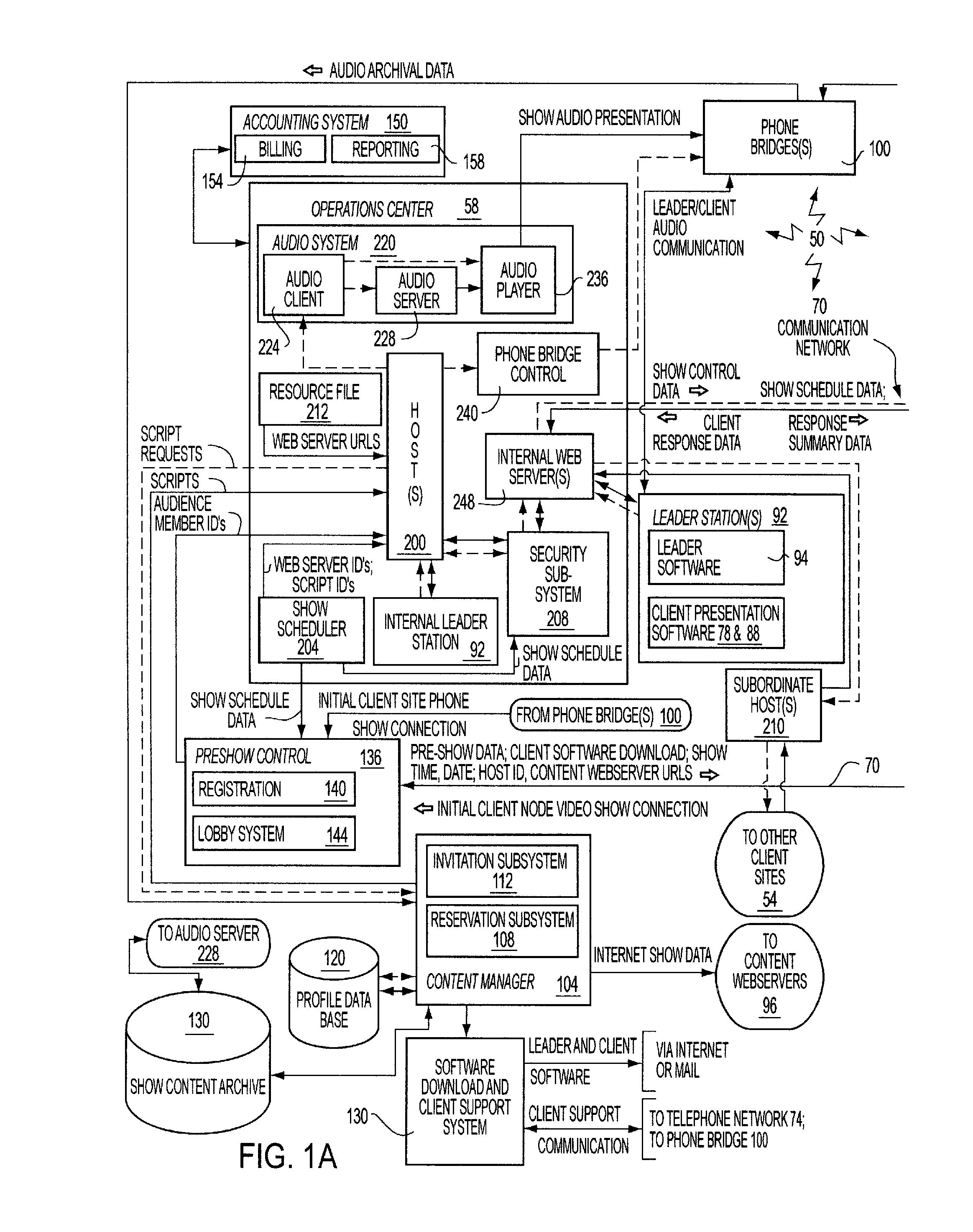 Providing a presentation on a network having a plurality of synchronized media types