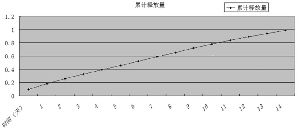 Drug delivery system of chitosan carrier and preparation method of drug delivery system