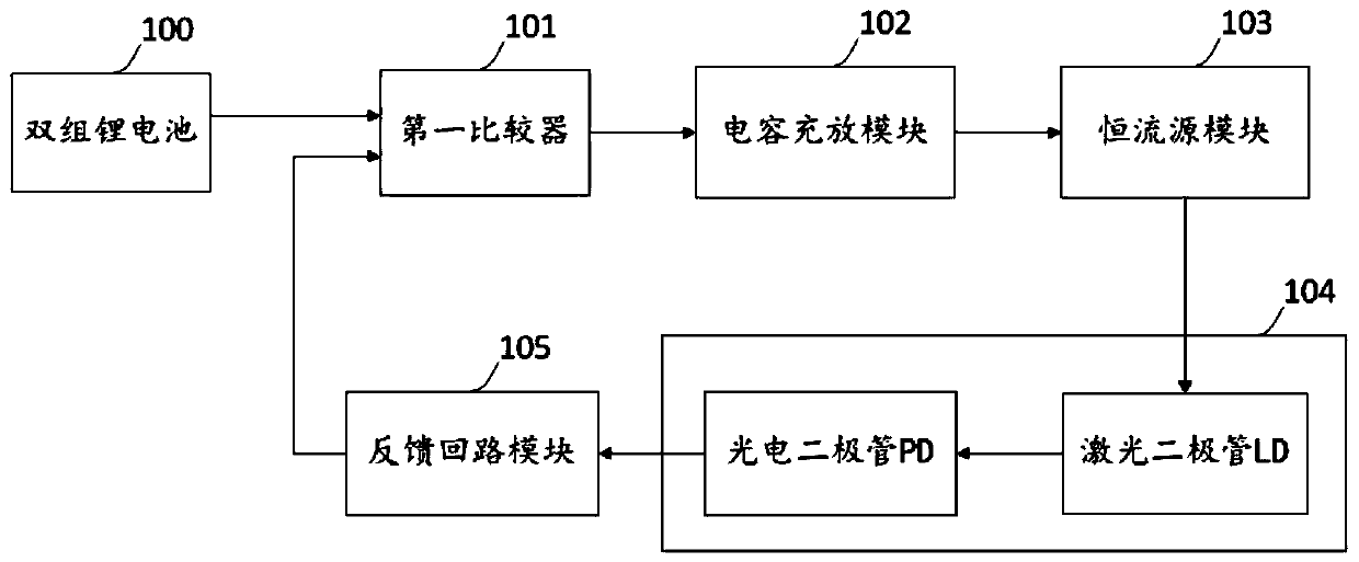 Laser semiconductor material evidence discovery device based on apc and constant temperature intelligent control