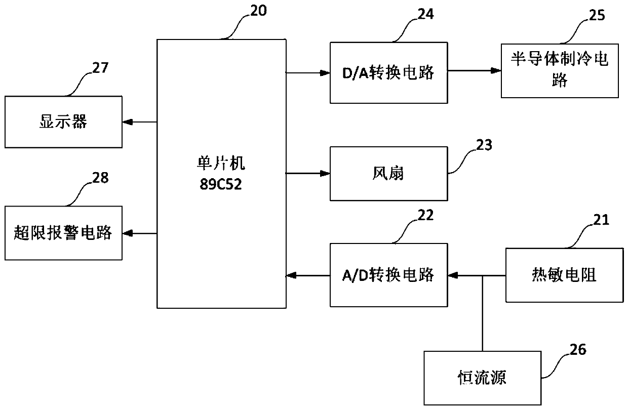 Laser semiconductor material evidence discovery device based on apc and constant temperature intelligent control