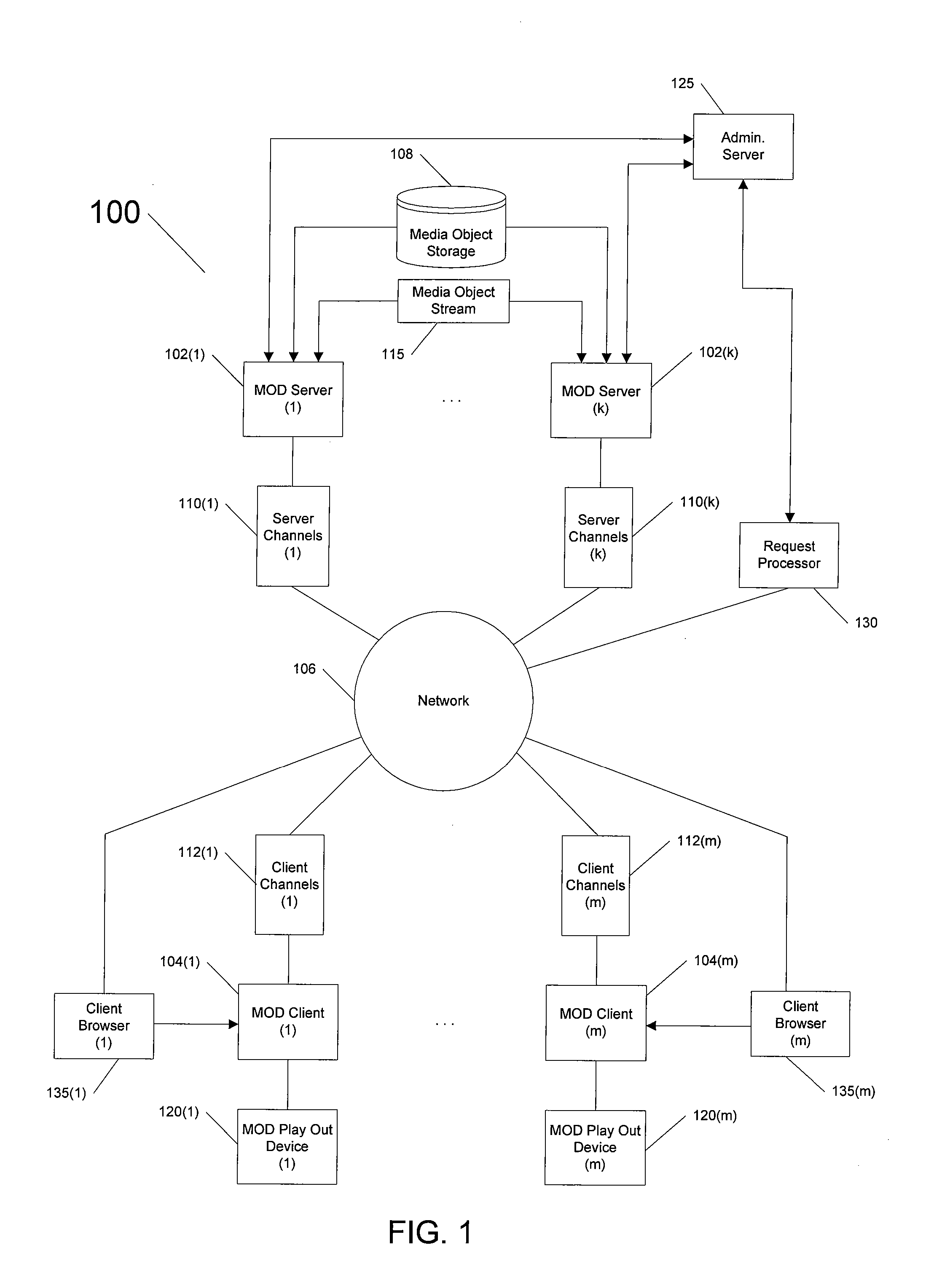 Methods and apparatus for scheduling, serving, receiving media-on-demand for clients, servers arranged according to constraints on resources