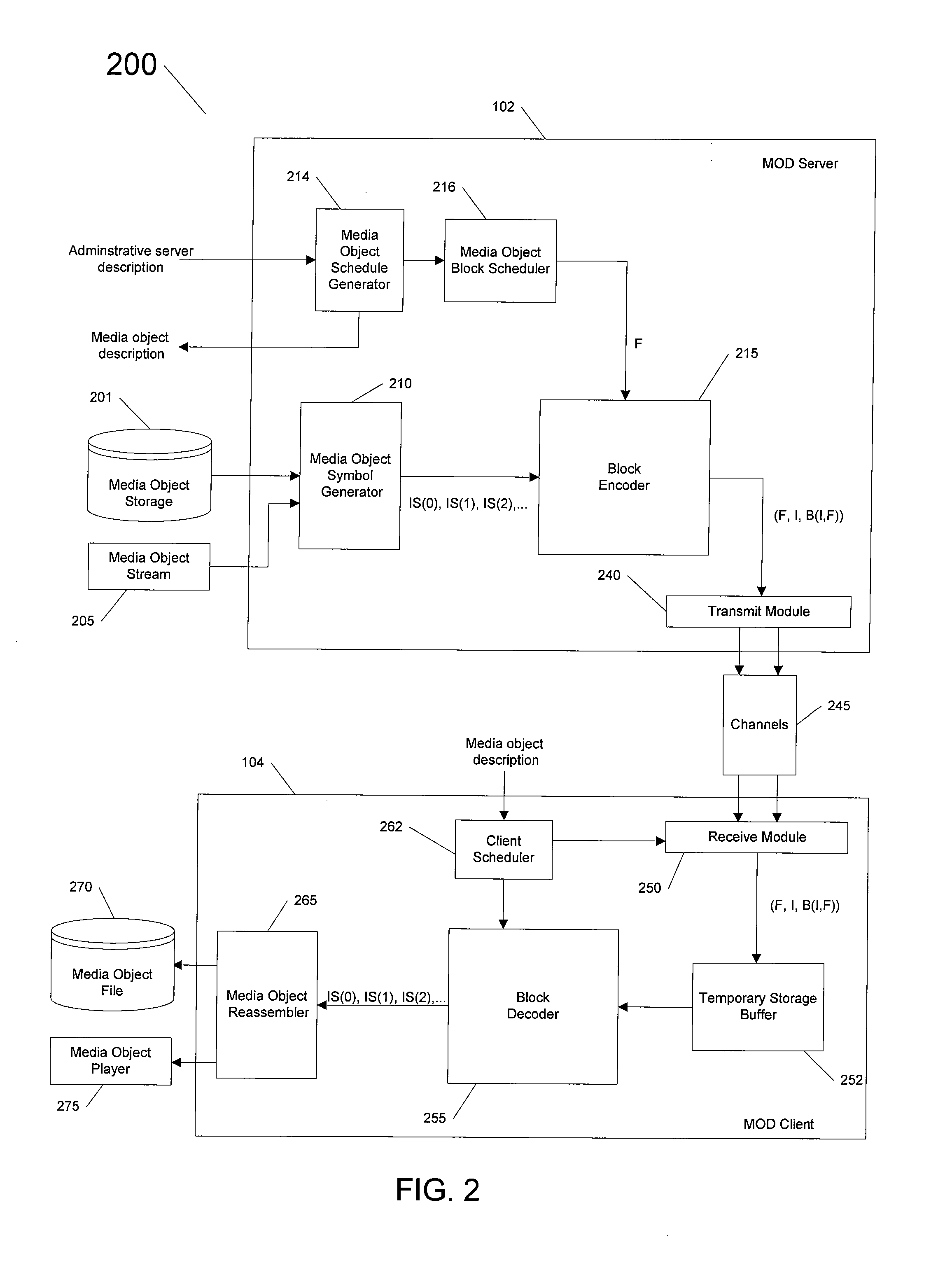 Methods and apparatus for scheduling, serving, receiving media-on-demand for clients, servers arranged according to constraints on resources