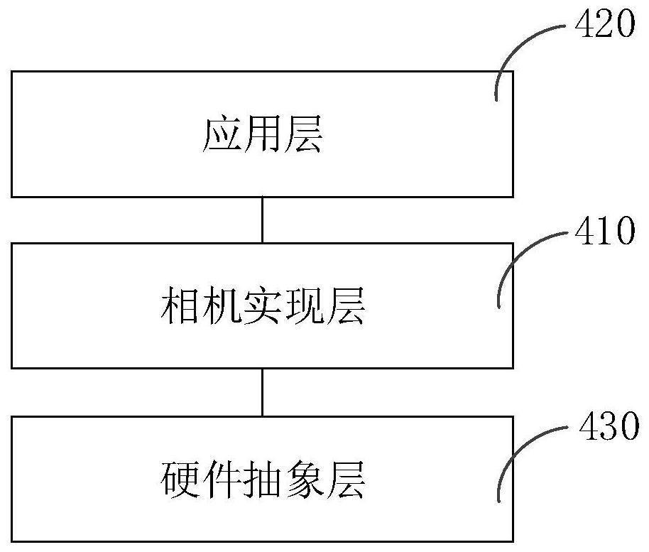 Image processing method and system, electronic equipment and storage medium