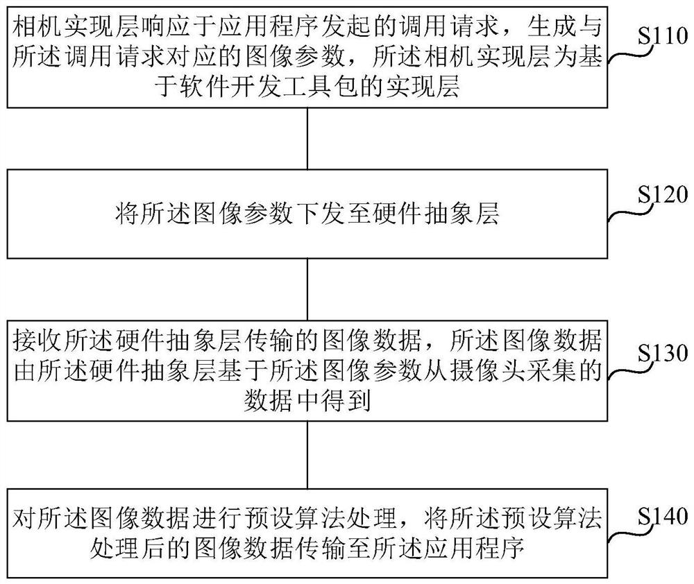 Image processing method and system, electronic equipment and storage medium