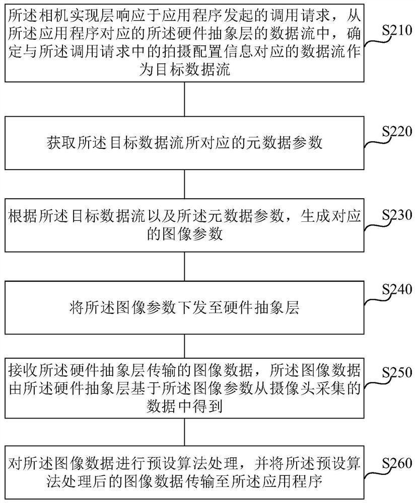 Image processing method and system, electronic equipment and storage medium