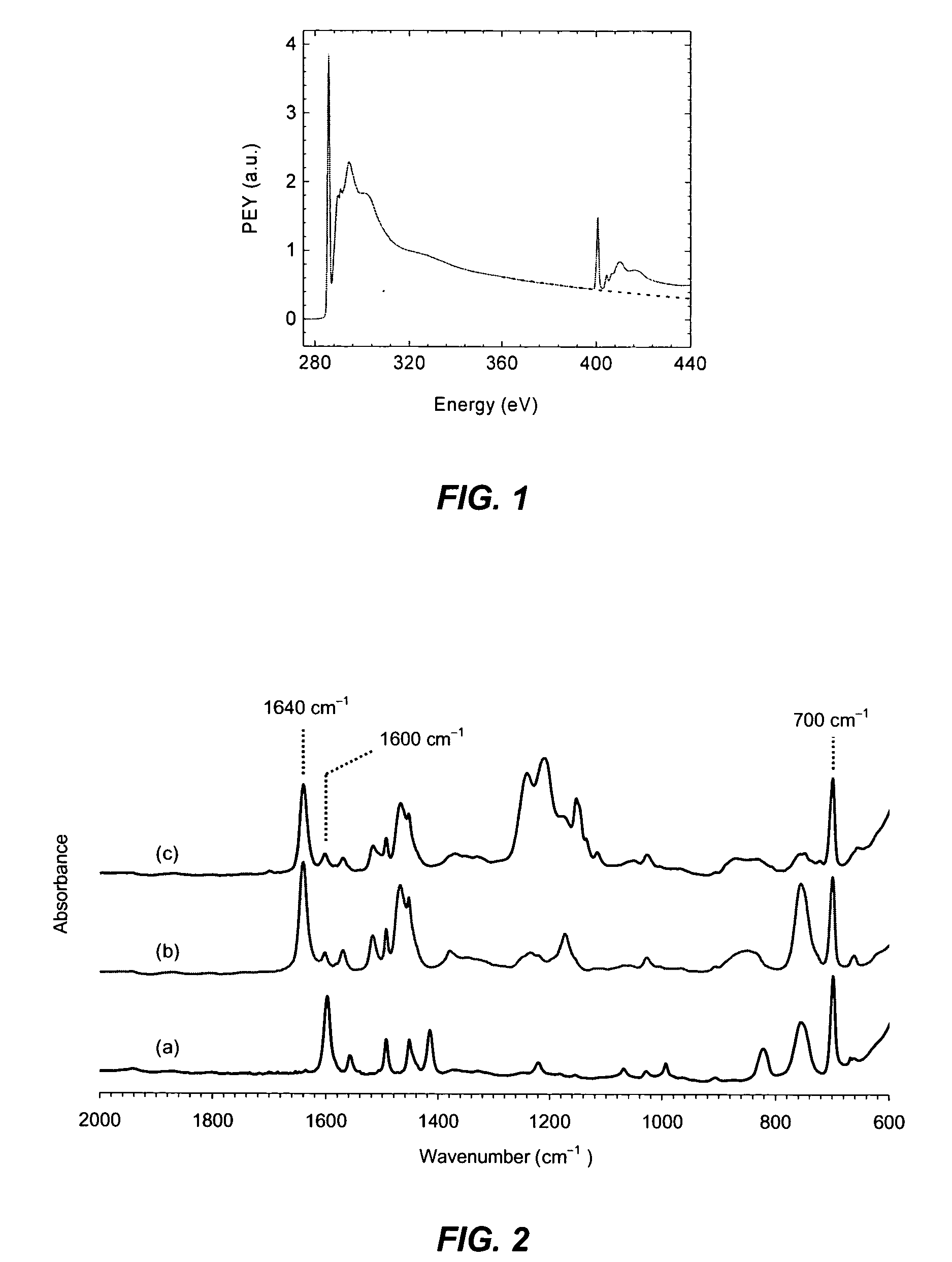 Polymers containing quaternized nitrogen