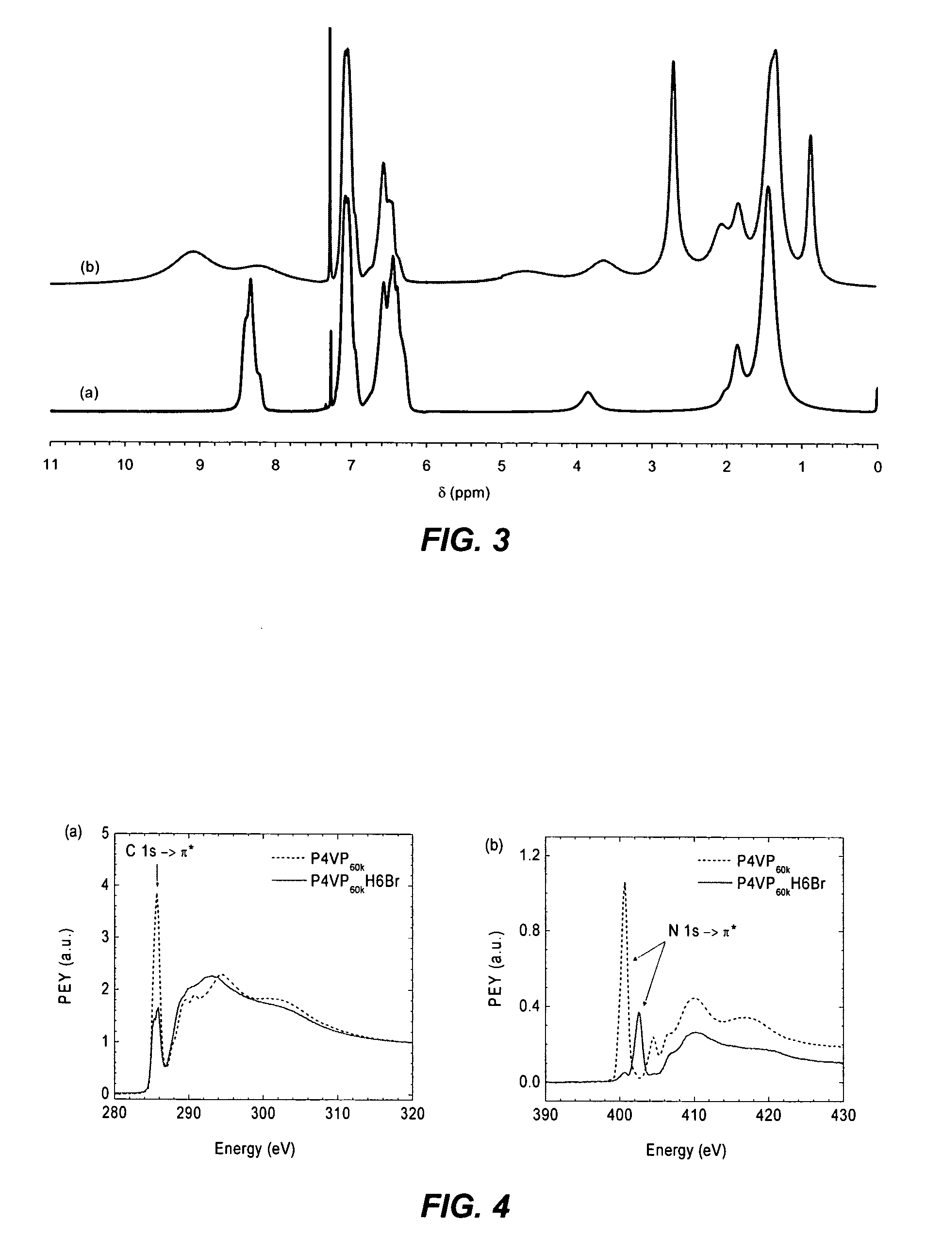 Polymers containing quaternized nitrogen