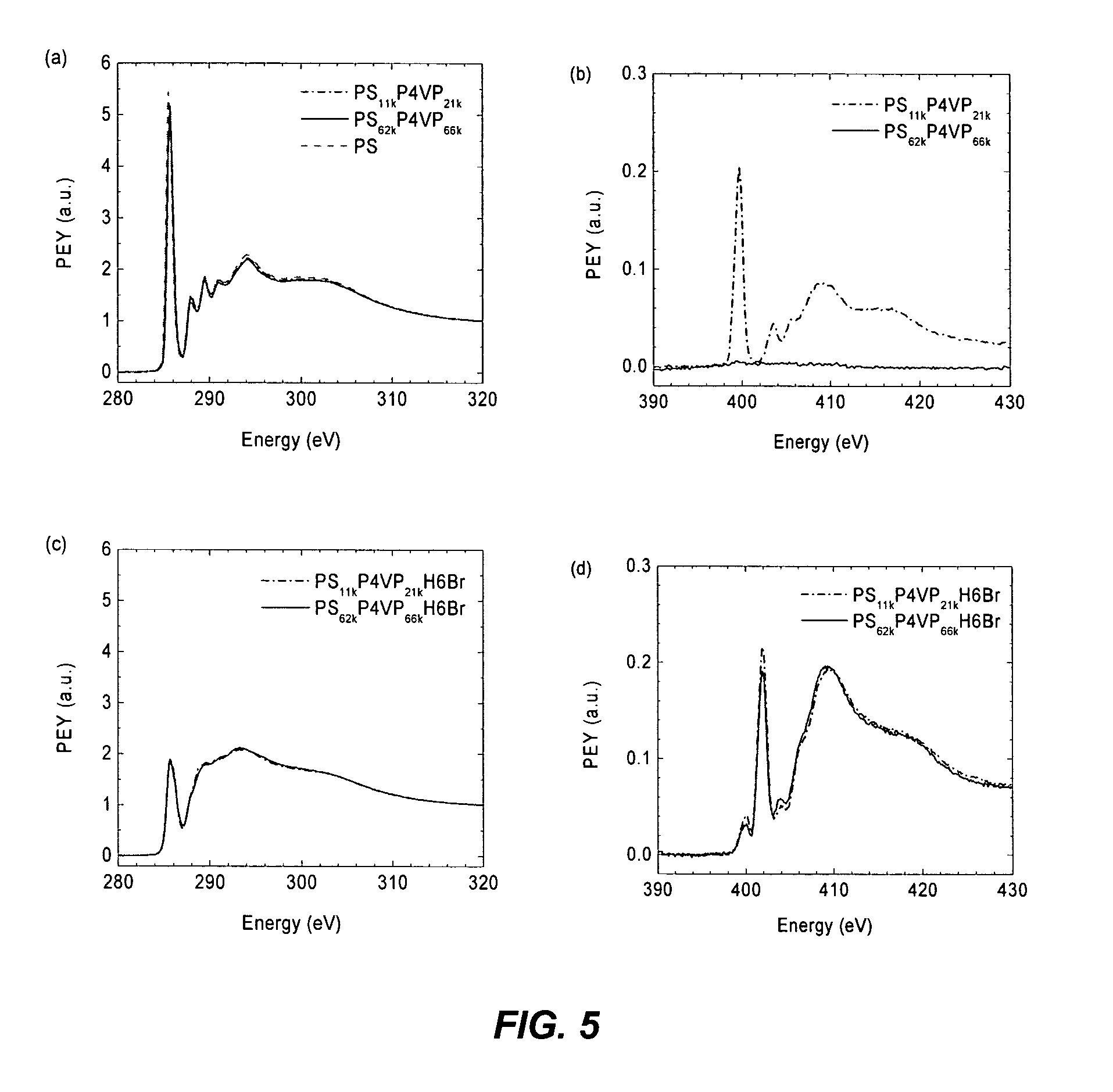 Polymers containing quaternized nitrogen