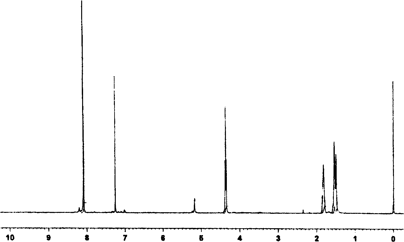 Synthesis of degradable aromatic/fatty copolymer ester by in-situ ester