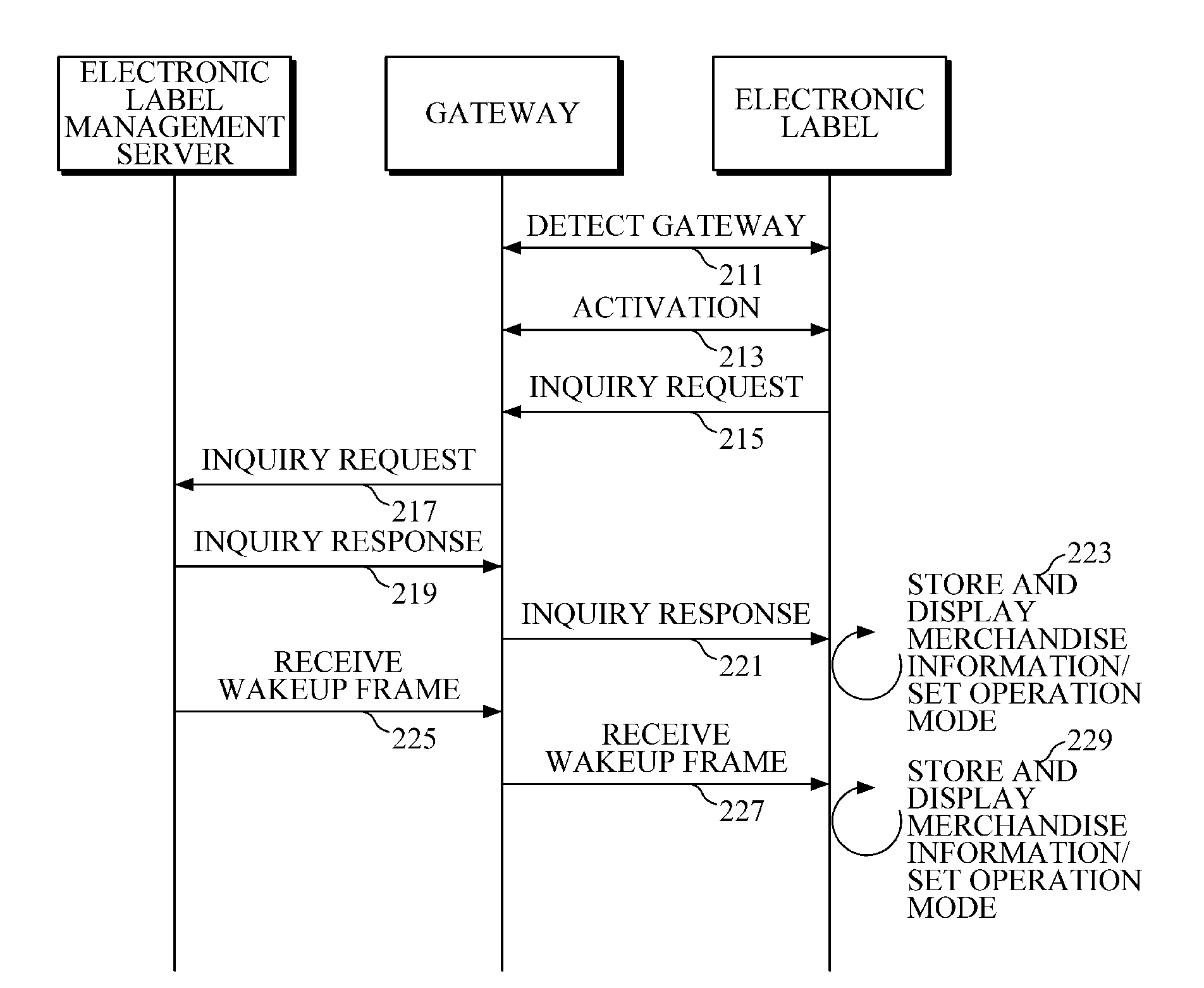 Electronic information label system with adjustable wake-up update period