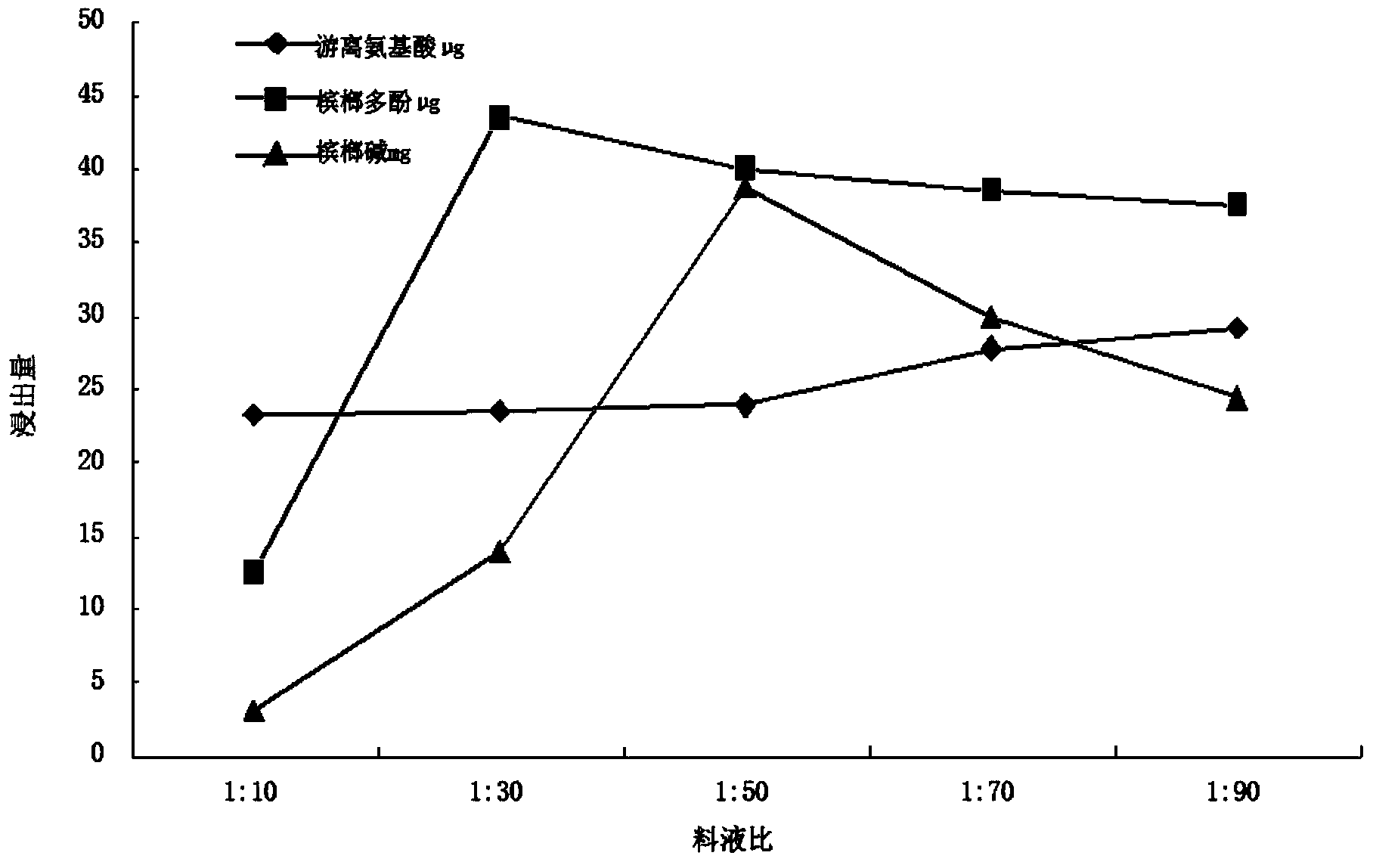 Areca flower tea beverage and preparation method thereof