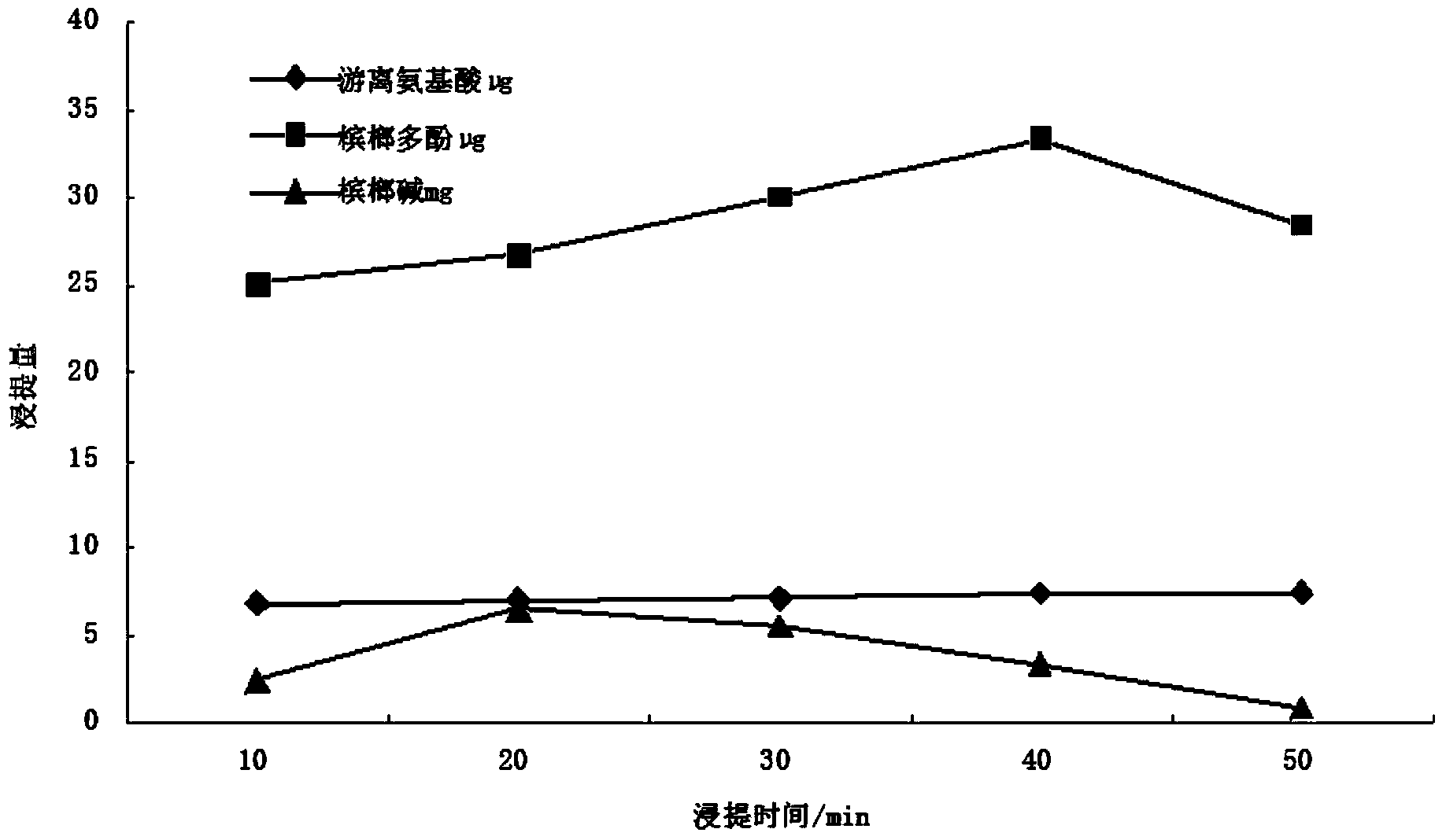 Areca flower tea beverage and preparation method thereof