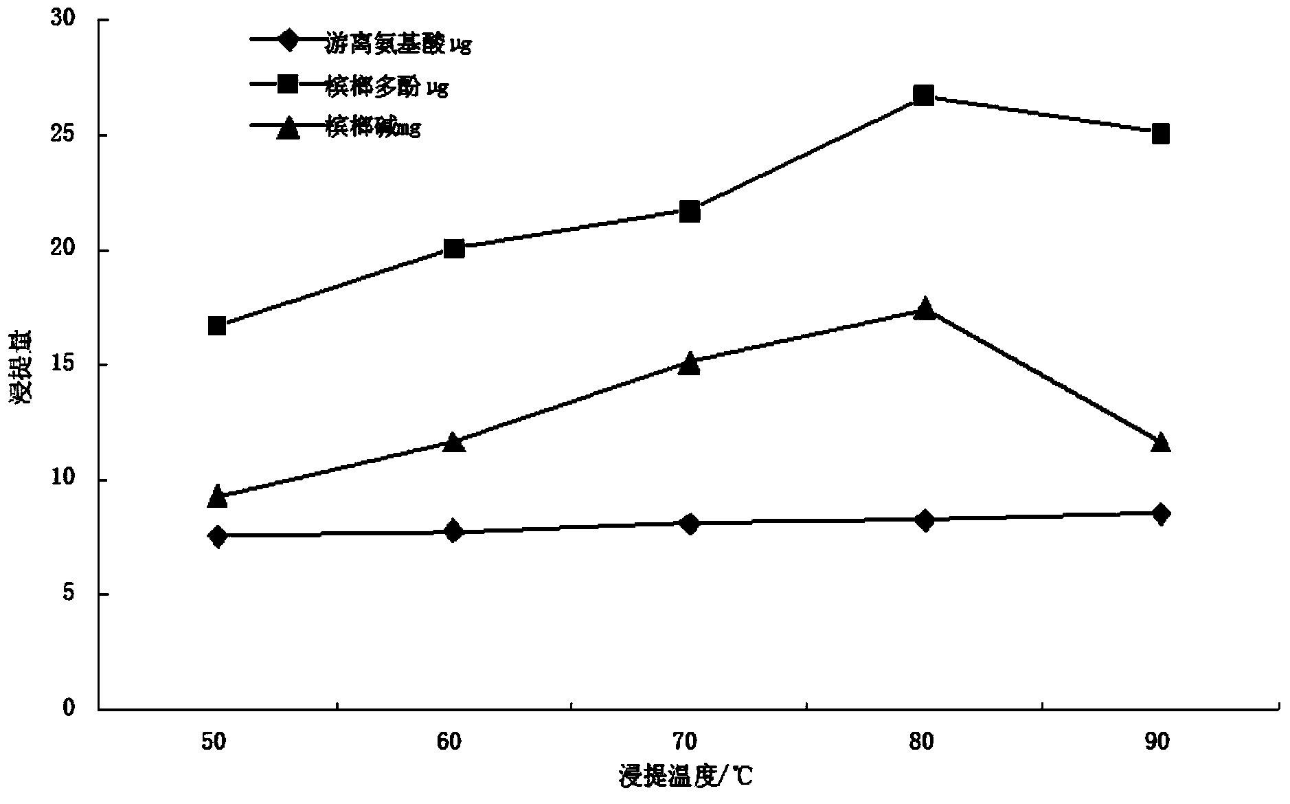 Areca flower tea beverage and preparation method thereof