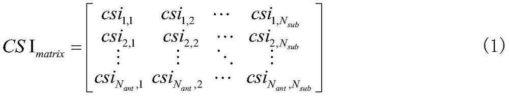 Channel Inconsistency Error Correction Direction Finding Method for Channel State Information