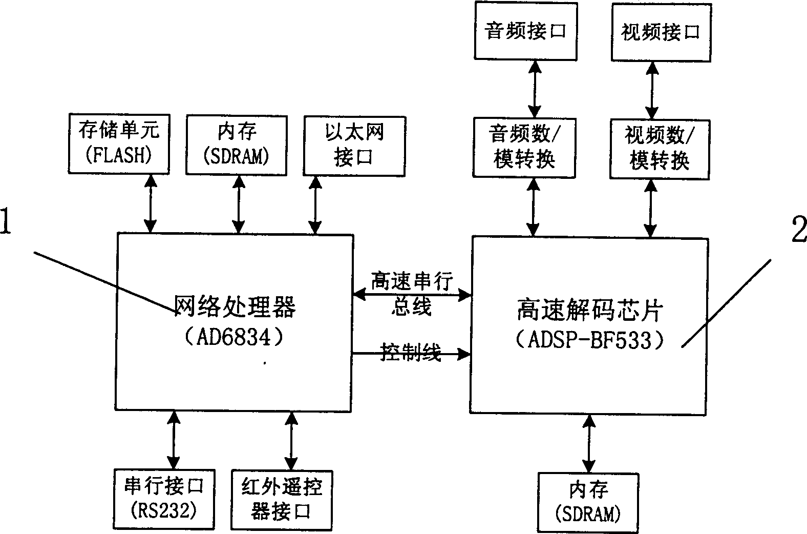 Set-top box for network TV