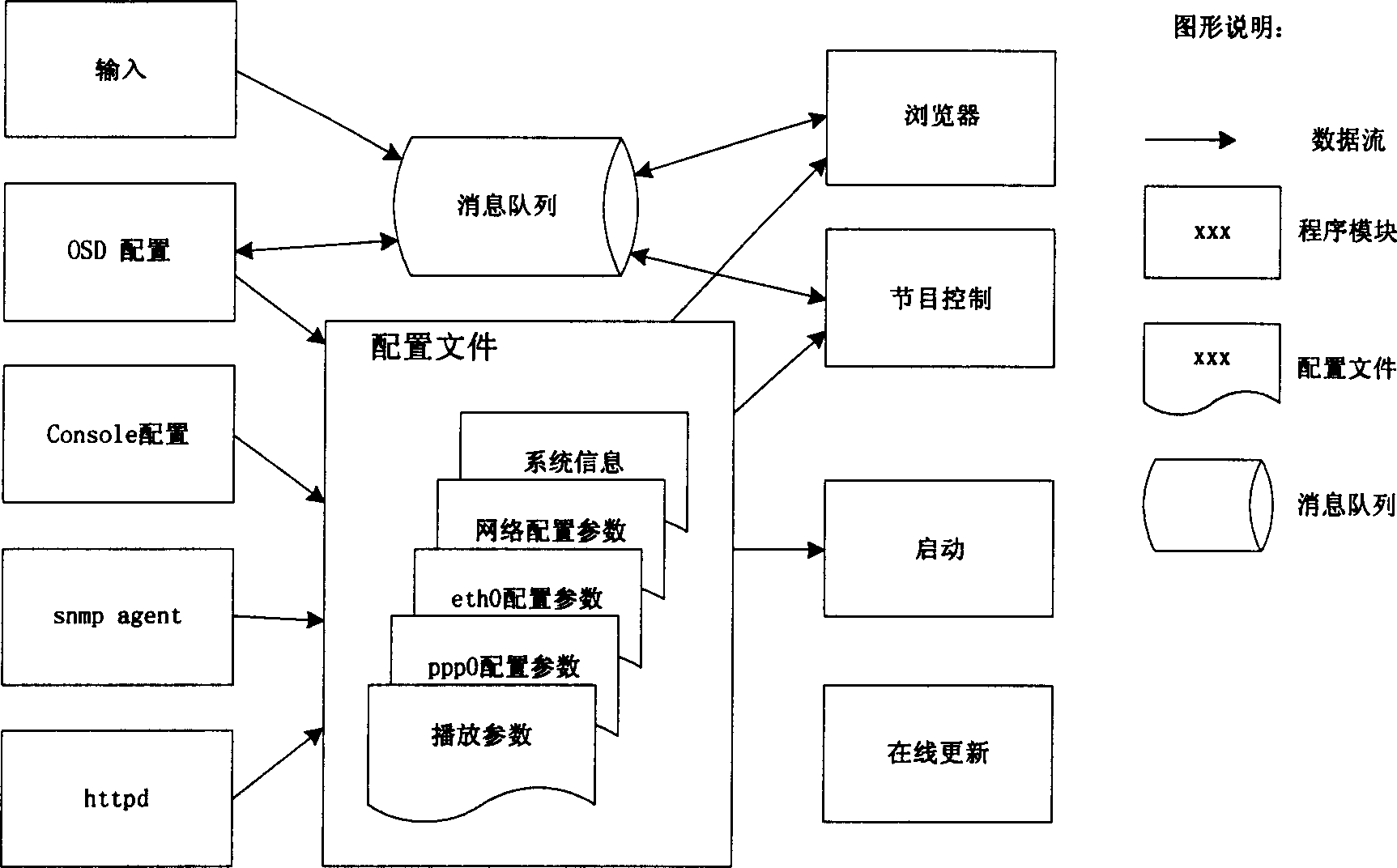 Set-top box for network TV